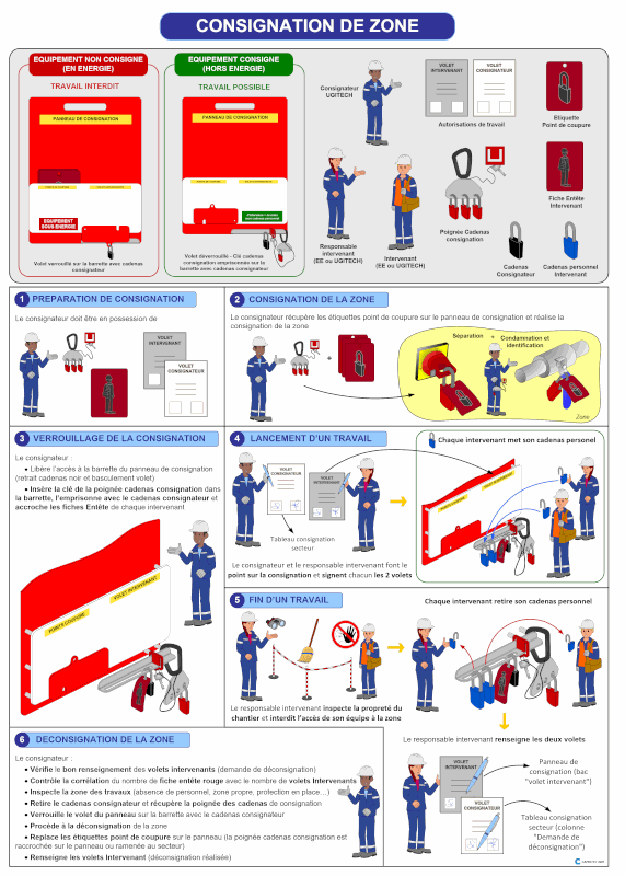 Produits CAPIOTEC - Documents de consignation