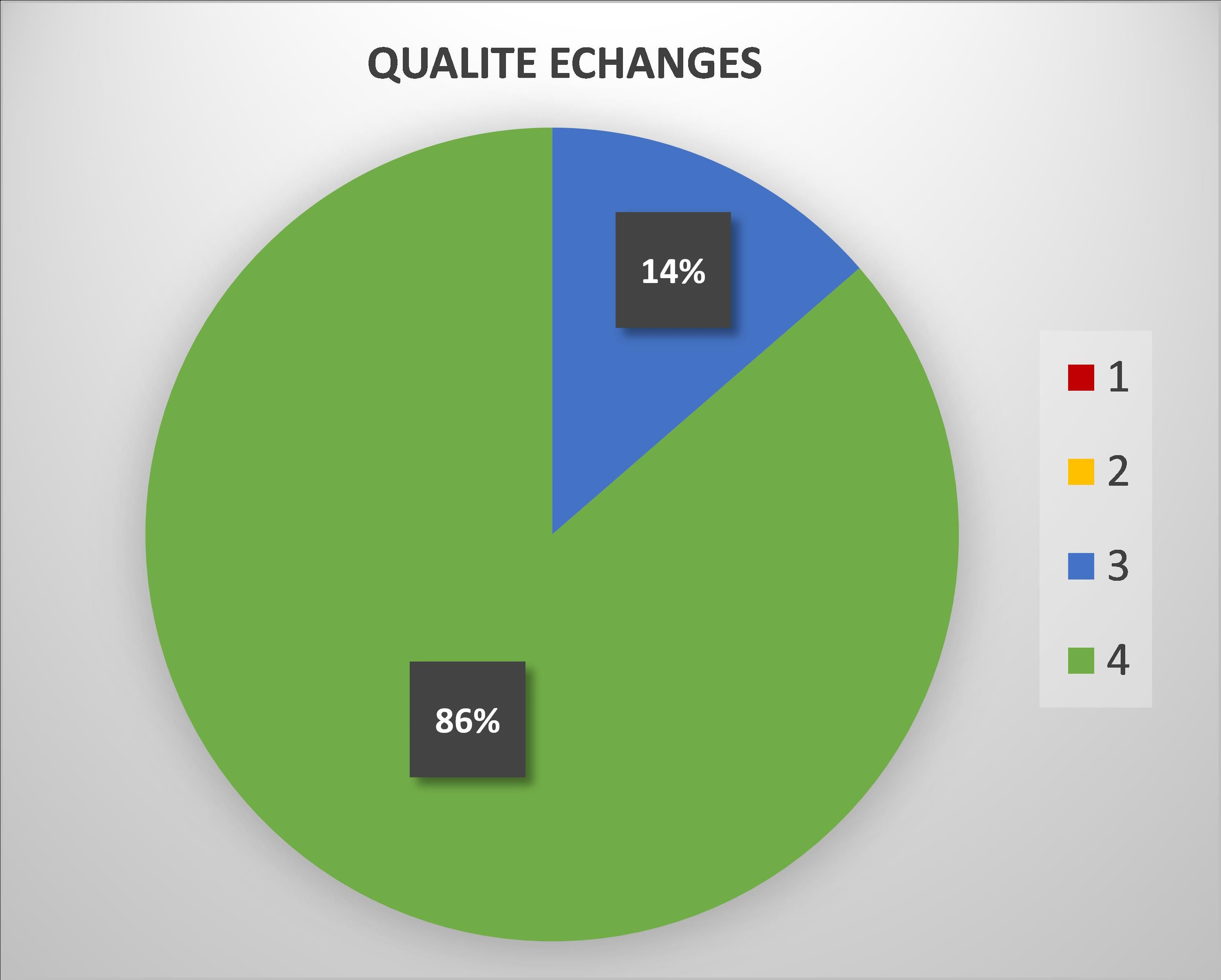 Odoo • Texte et Image
