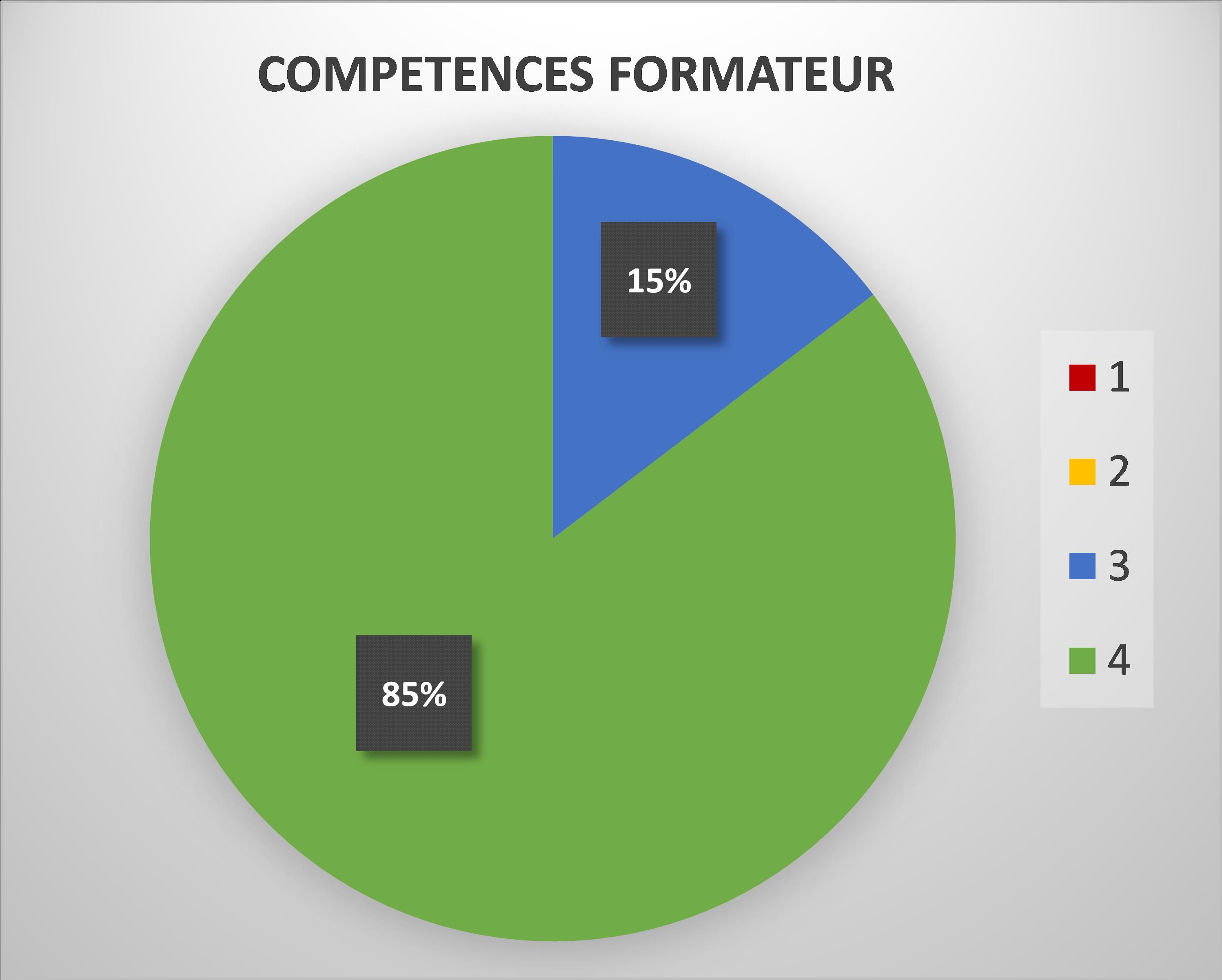 Odoo • Texte et Image