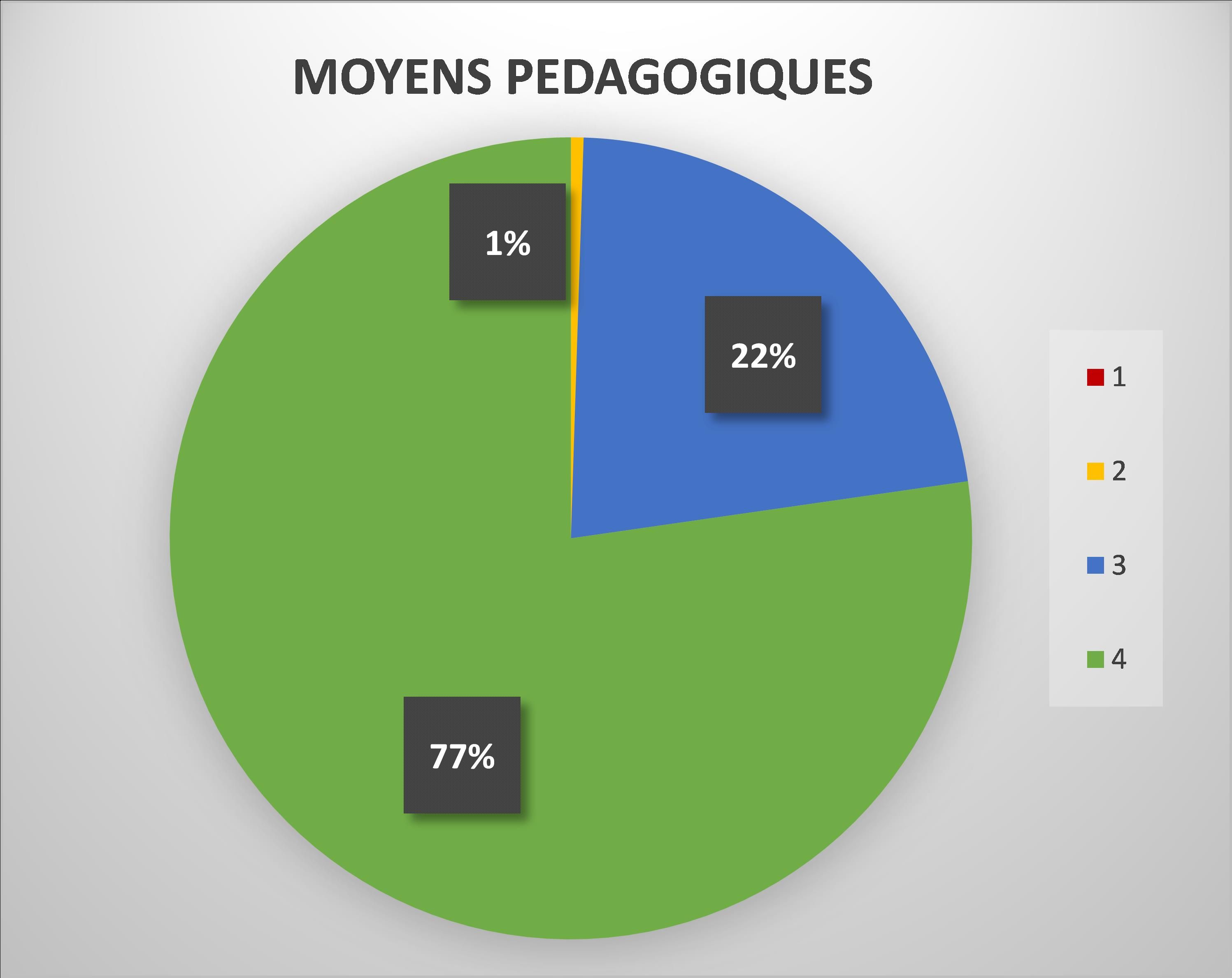 Odoo • Texte et Image