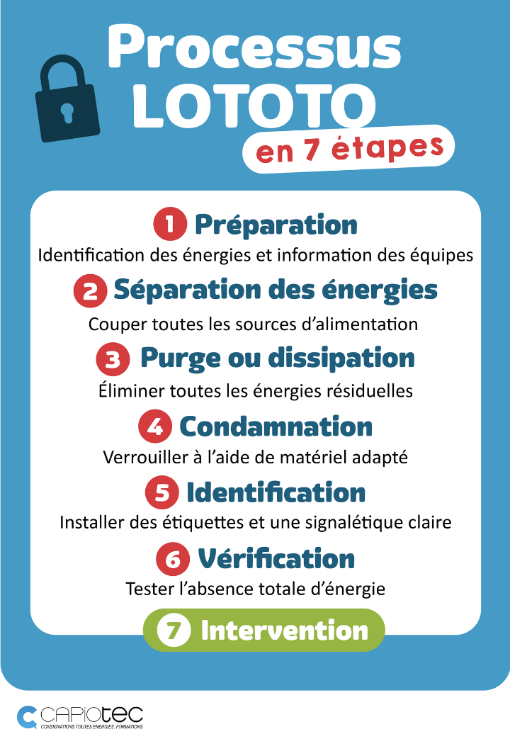 les 7 étapes de la consignation LOTO