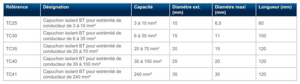 CAPUCHON ISOLANT POUR CONDUCTEUR BT