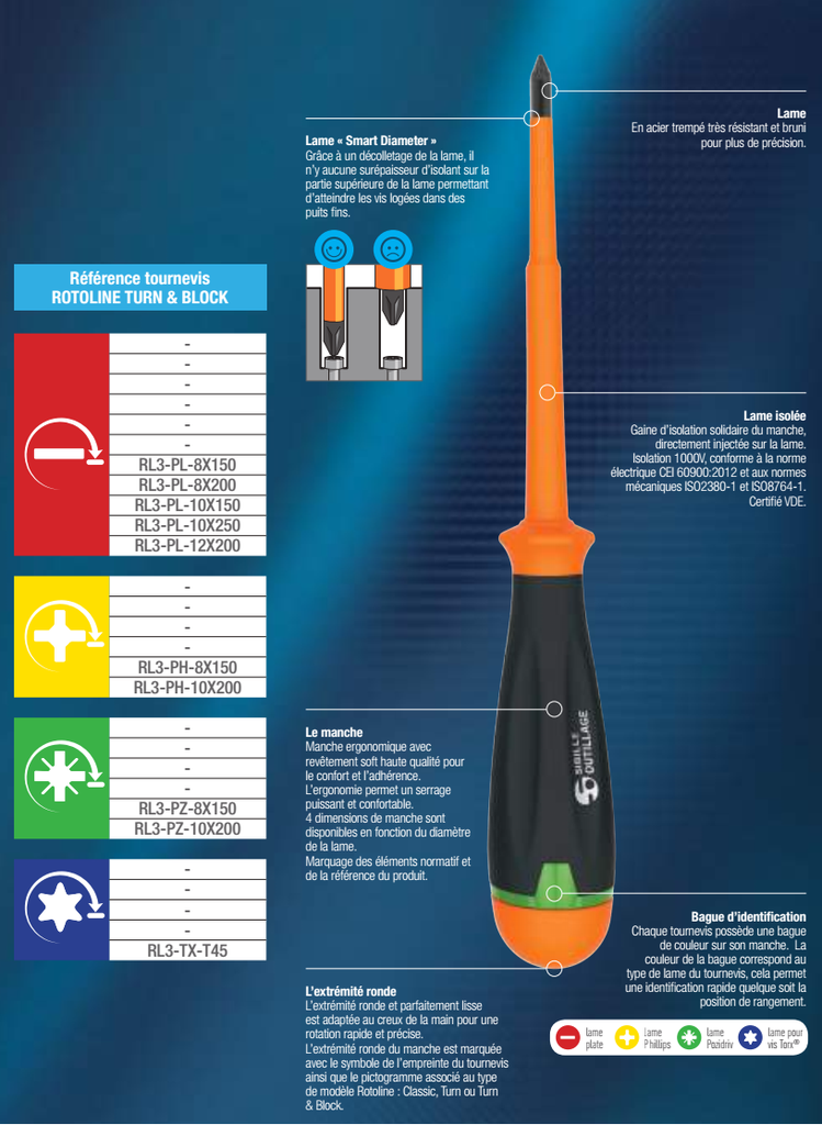 COFFRET DE 6 TOURNEVIS ISOLES 1000V ROTOLINE TURN