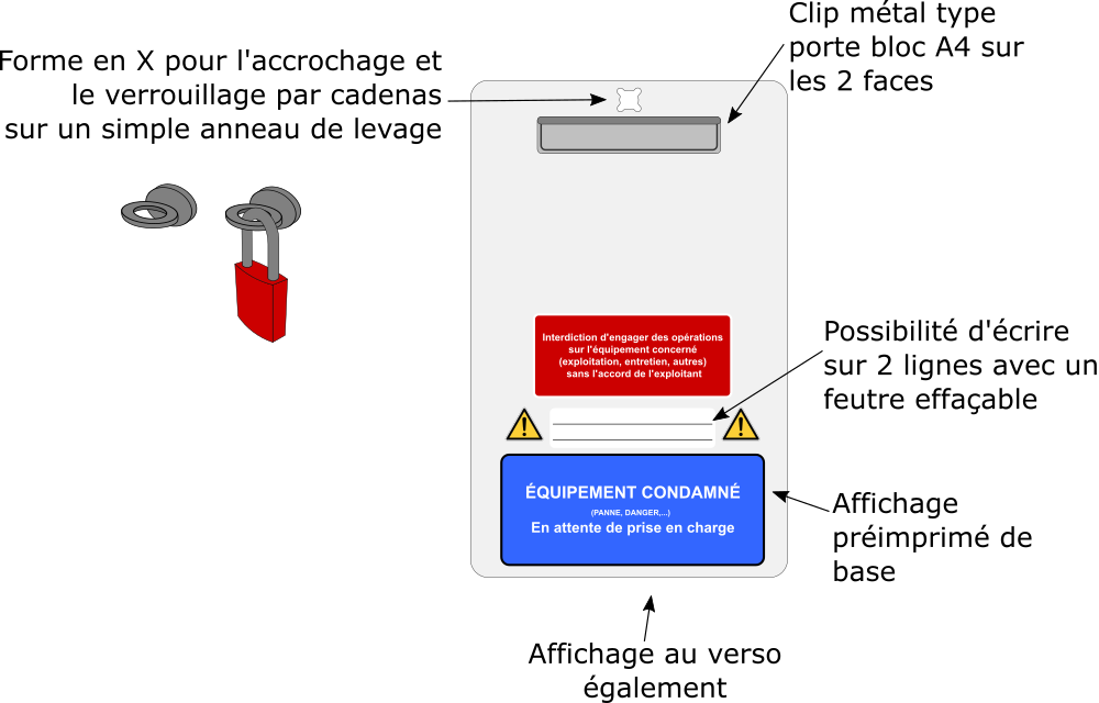 Panneau A4 XLOCK explications