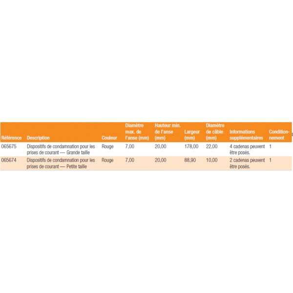 Dispositif de condamnation pour les prises de courant