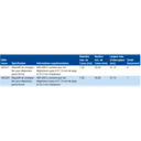 Dispositif de consignation pour disjoncteurs grand format