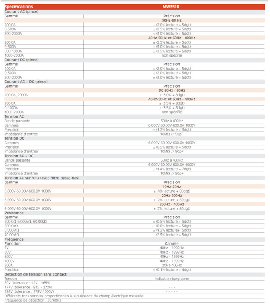 PINCE AMPEREMETRIQUE 2000A TRMS AC + DC - MW3518 - CARACTERISTIQUES