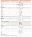 PINCE AMPEREMETRIQUE 2000A TRMS AC + DC - MW3518 - CARACTERISTIQUES