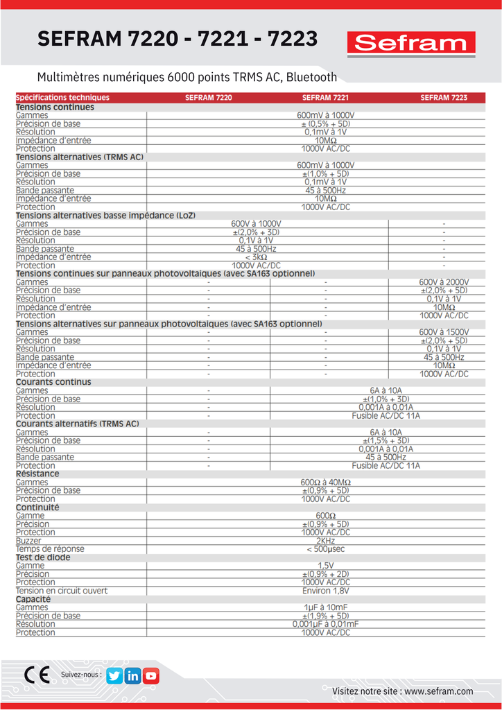 MULTIMETRE NUMERIQUE 6 000 PTS, TRMS AC, BLUETOOTH