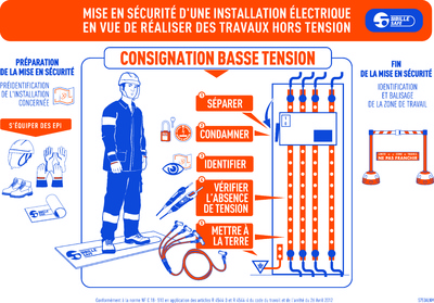 [SFES753ALNM] PANCARTE ALUMINIUM "TRAVAUX ELECTRIQUES HORS TENSION - BASSE TENSION"