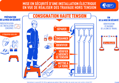 PANCARTE ALUMINIUM "TRAVAUX ELECTRIQUES HORS TENSION EN HAUTE TENSION"